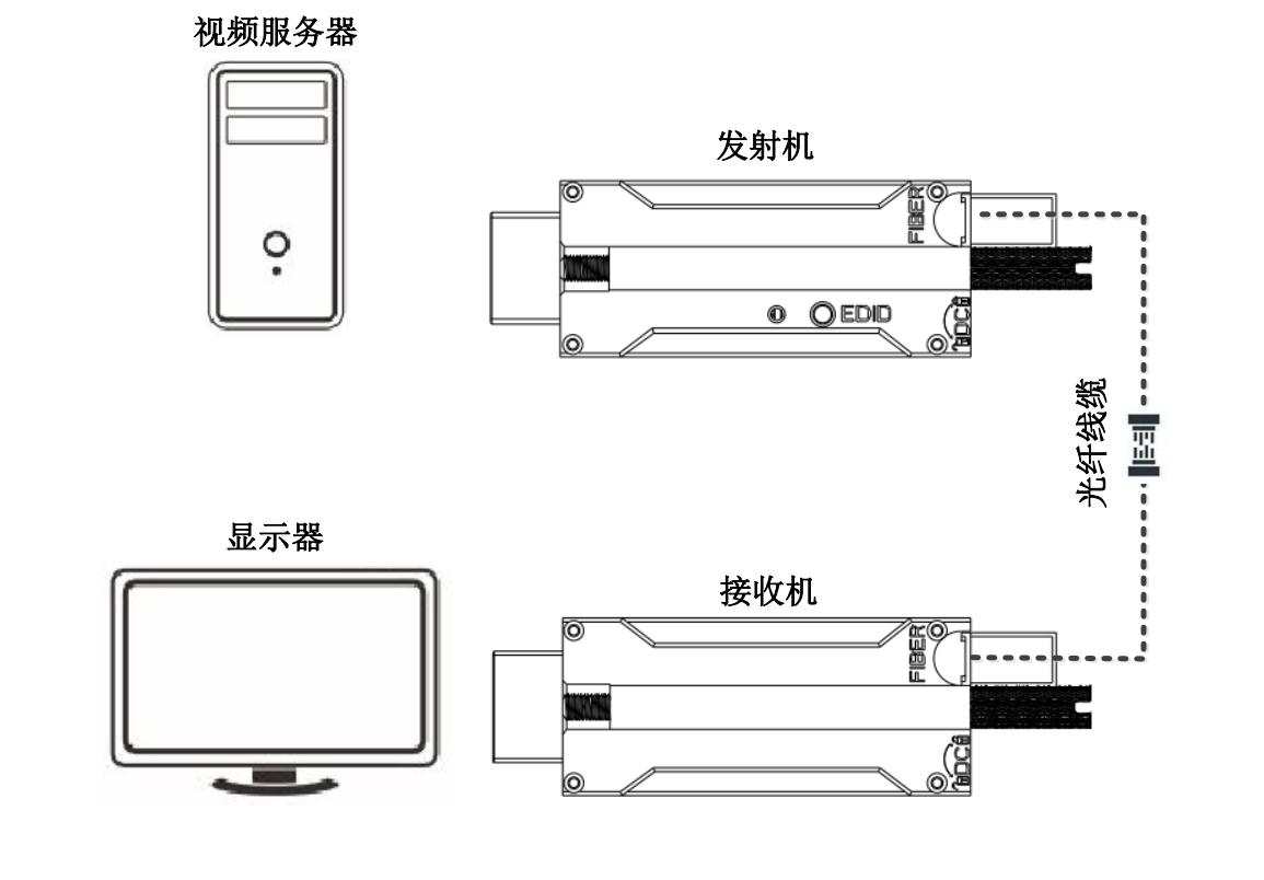 HDMI S