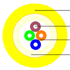 Technical specifications of optical cable products- FT-71-GJPFJV